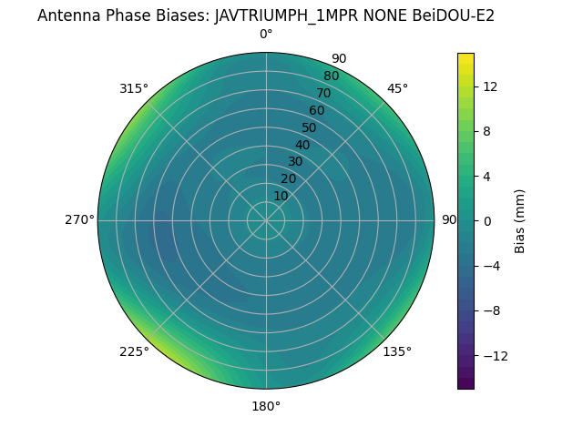 Radial BeiDOU-E2