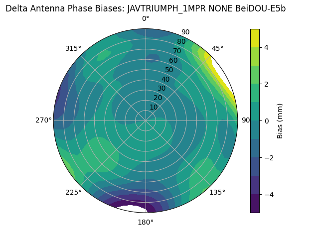 Radial BeiDOU-E5b