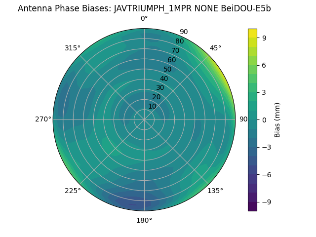 Radial BeiDOU-E5b