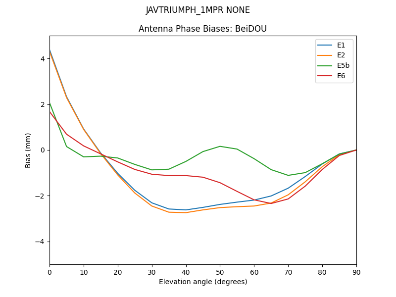 JAVTRIUMPH_1MPR_NONE.BeiDOU.MEAN.png