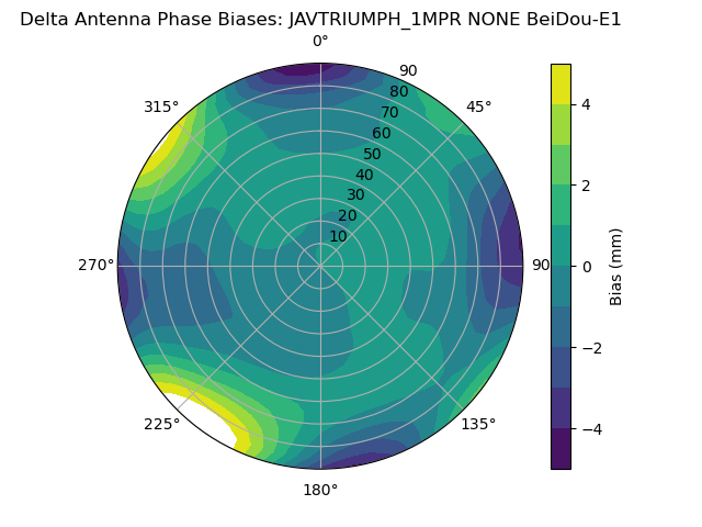 Radial BeiDou-E1