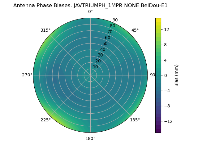 Radial BeiDou-E1