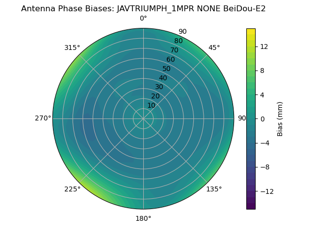 Radial BeiDou-E2