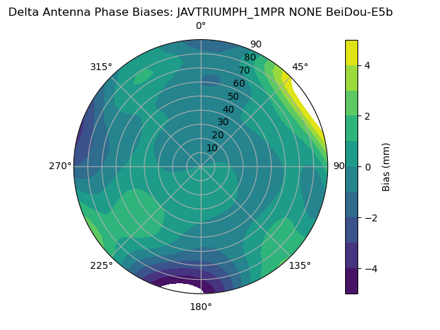 Radial BeiDou-E5b