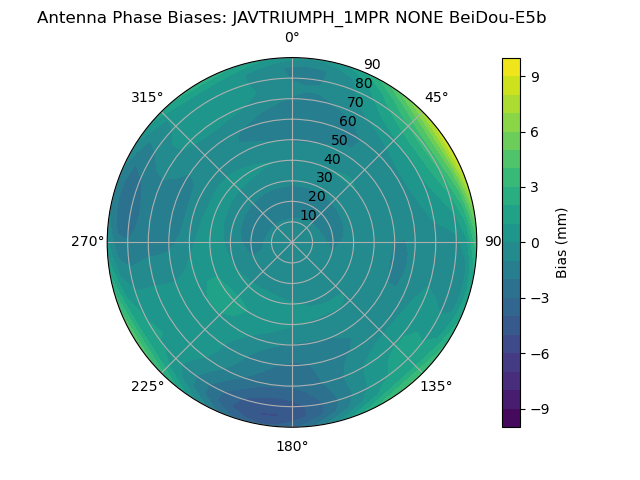 Radial BeiDou-E5b