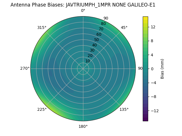 Radial GALILEO-E1