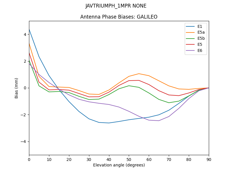 JAVTRIUMPH_1MPR_NONE.GALILEO.MEAN.png