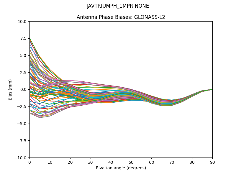 GLONASS-L2