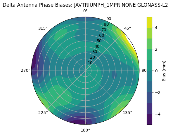 Radial GLONASS-L2