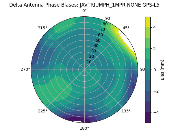 Radial GPS-L5