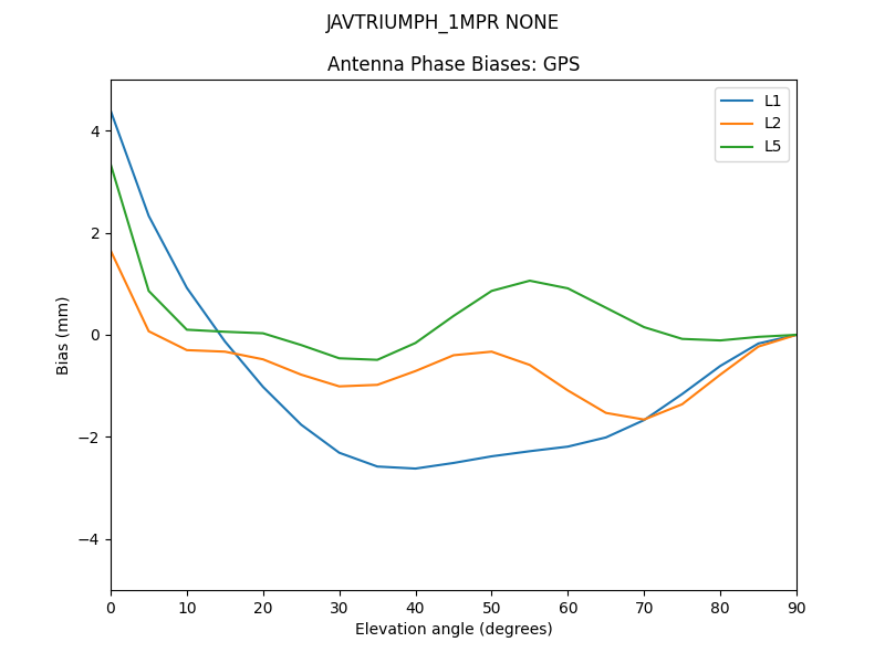 JAVTRIUMPH_1MPR_NONE.GPS.MEAN.png