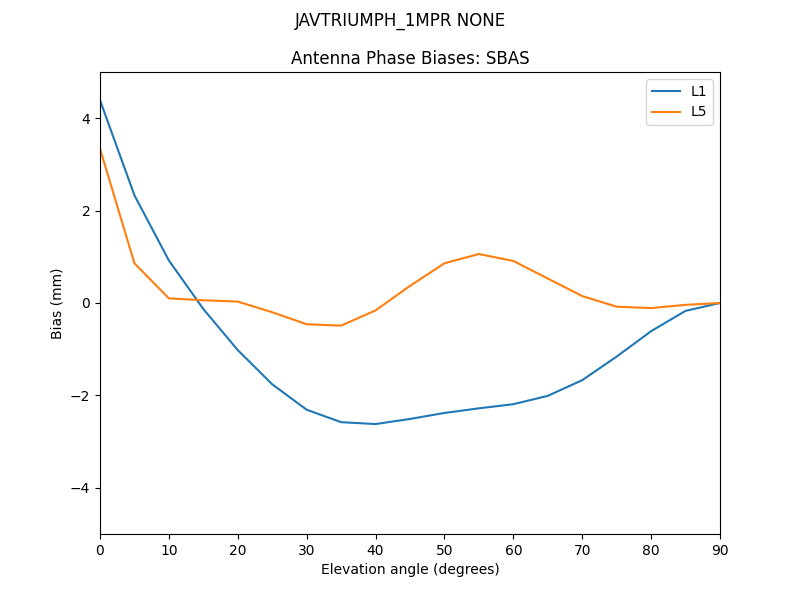 JAVTRIUMPH_1MPR_NONE.SBAS.MEAN.png