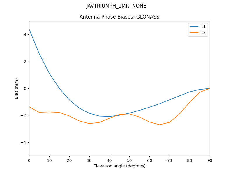 JAVTRIUMPH_1MR__NONE.GLONASS.MEAN.png