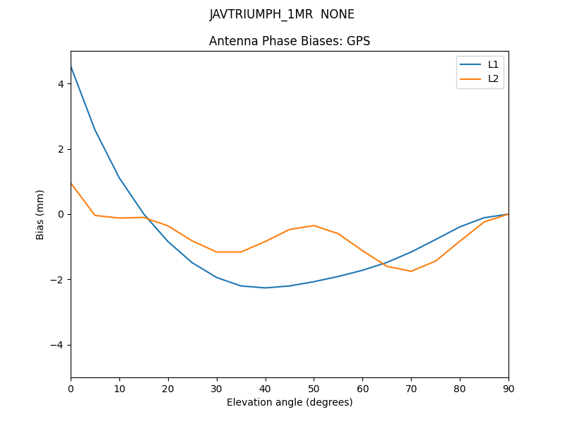 JAVTRIUMPH_1MR__NONE.GPS.MEAN.png