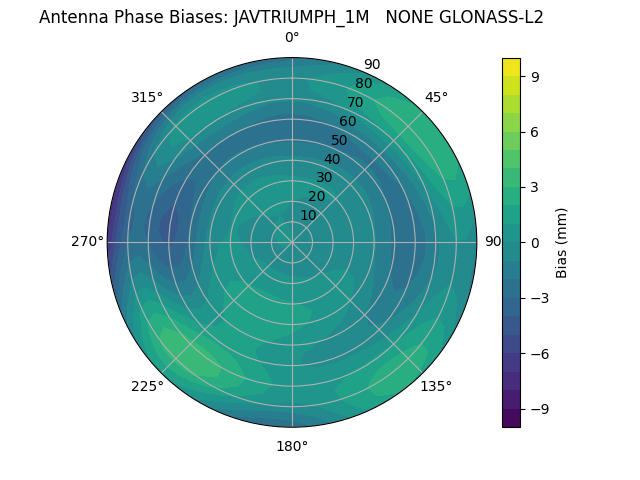 Radial GLONASS-L2