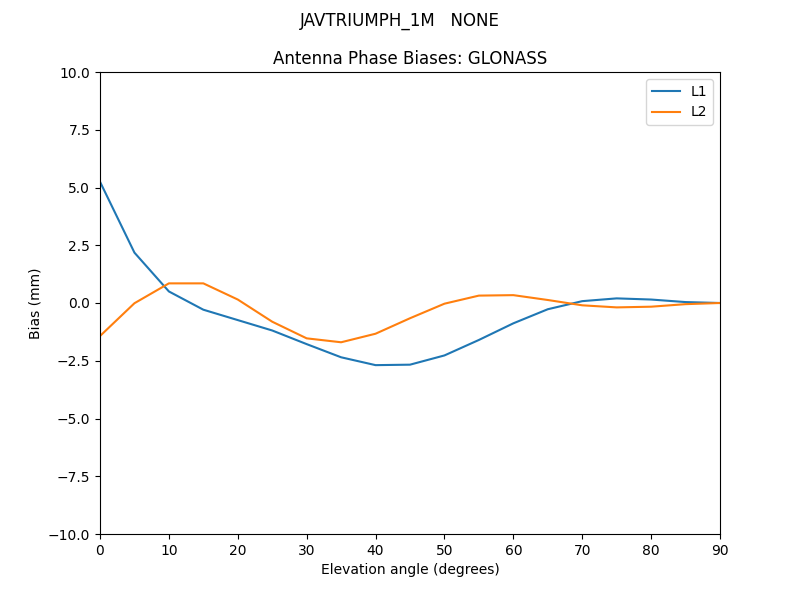 JAVTRIUMPH_1M___NONE.GLONASS.MEAN.png