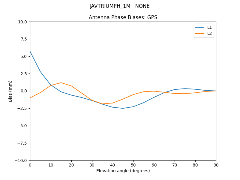 JAVTRIUMPH_1M___NONE.GPS.MEAN.png