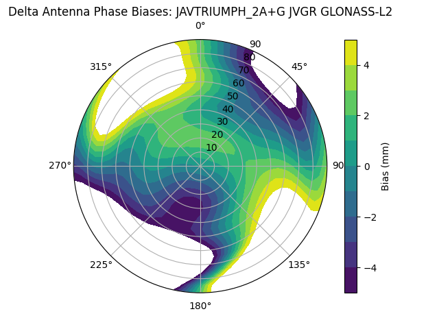 Radial GLONASS-L2