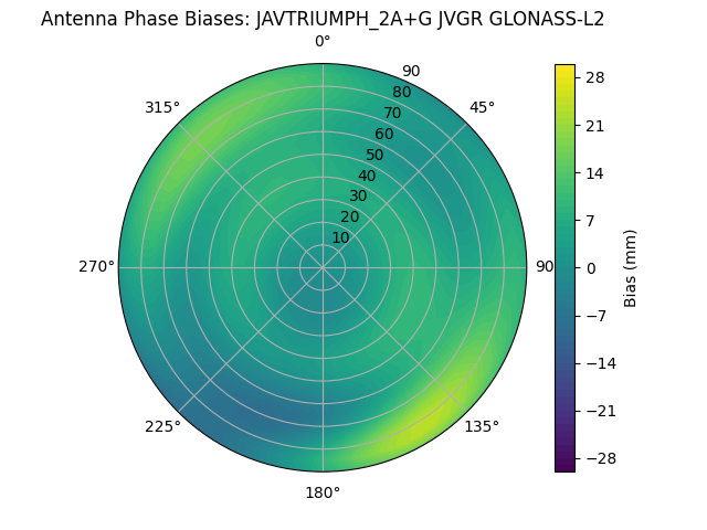 Radial GLONASS-L2