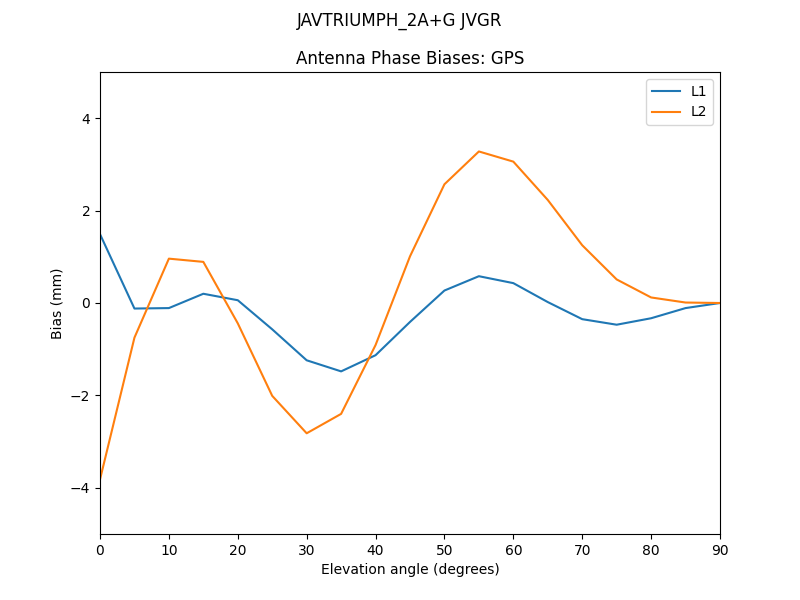 JAVTRIUMPH_2A+G_JVGR.GPS.MEAN.png