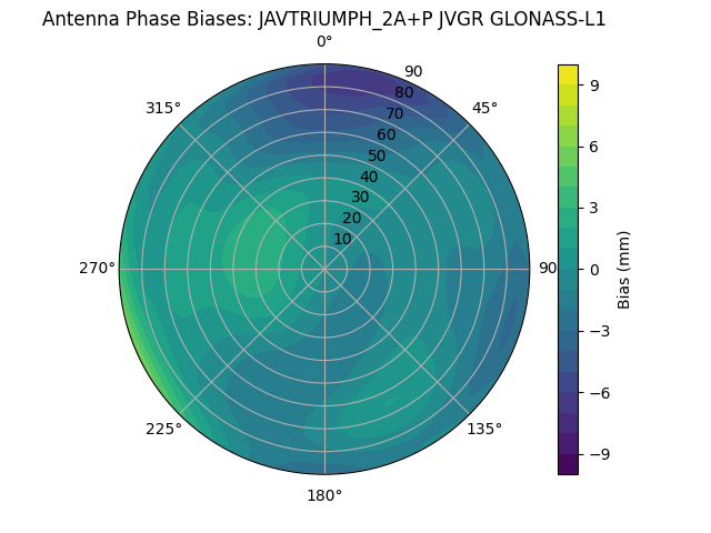 Radial GLONASS-L1