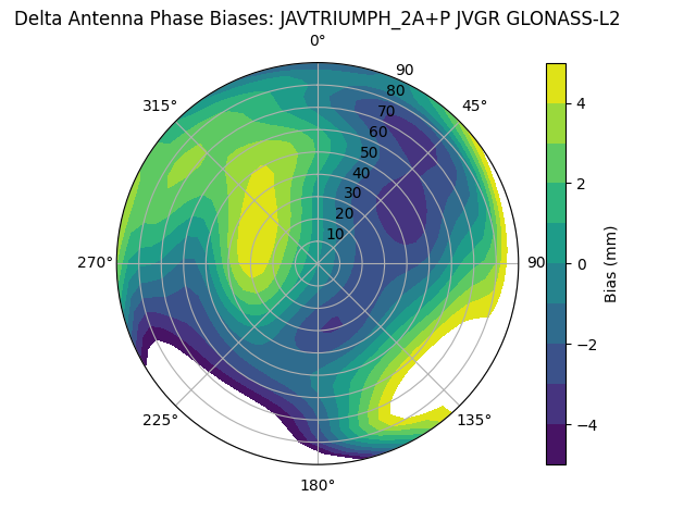 Radial GLONASS-L2