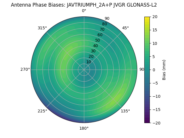 Radial GLONASS-L2