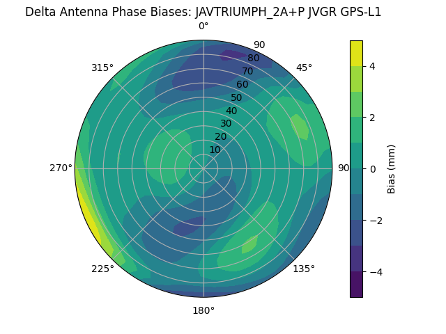 Radial GPS-L1