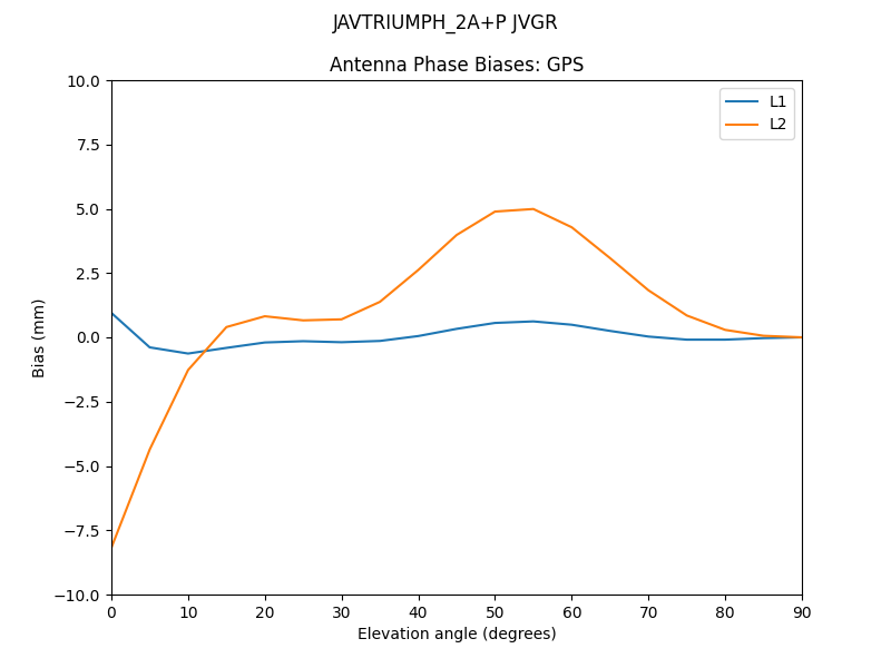 JAVTRIUMPH_2A+P_JVGR.GPS.MEAN.png