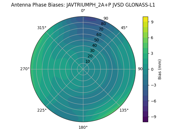 Radial GLONASS-L1