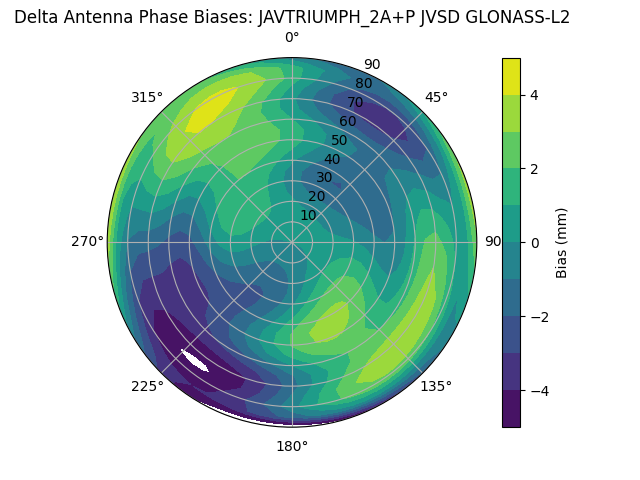 Radial GLONASS-L2