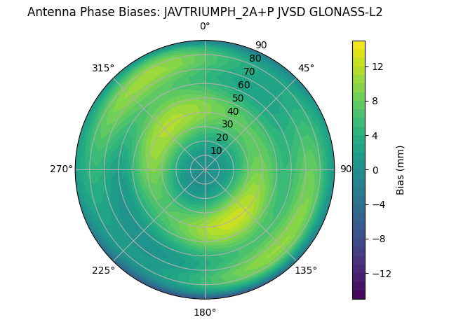 Radial GLONASS-L2