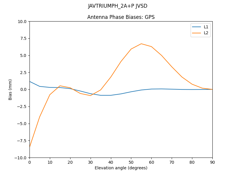 JAVTRIUMPH_2A+P_JVSD.GPS.MEAN.png