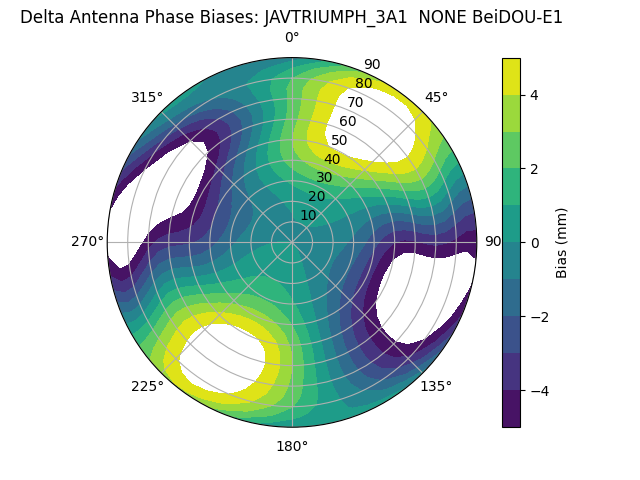 Radial BeiDOU-E1