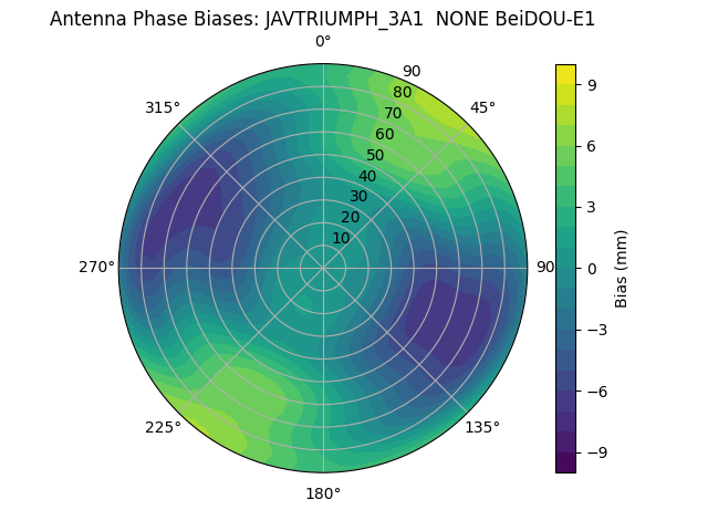 Radial BeiDOU-E1