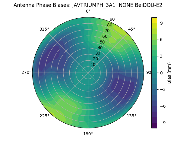 Radial BeiDOU-E2