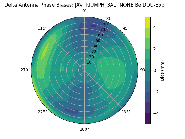 Radial BeiDOU-E5b