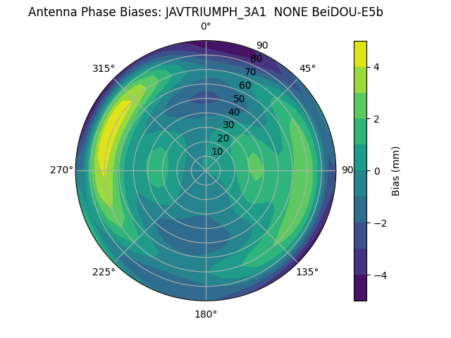 Radial BeiDOU-E5b