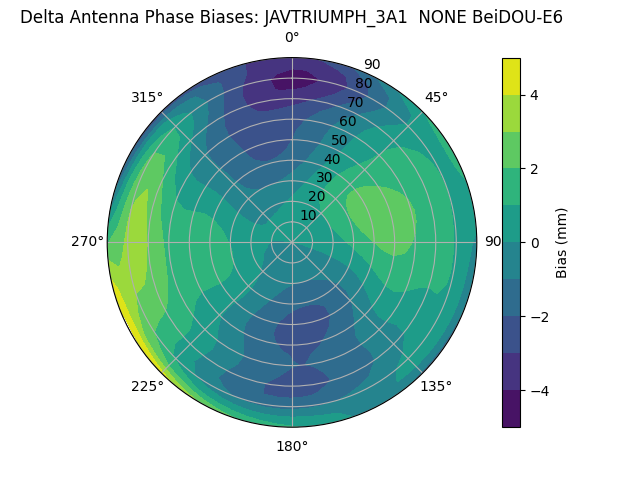 Radial BeiDOU-E6