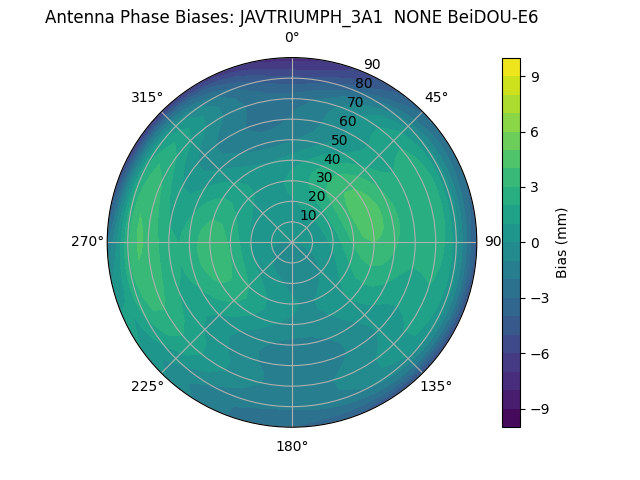 Radial BeiDOU-E6