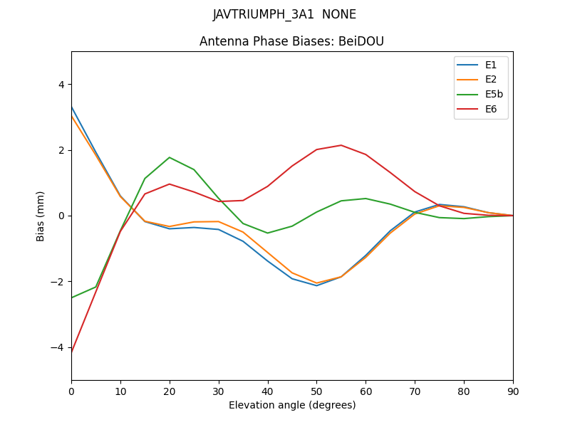 JAVTRIUMPH_3A1__NONE.BeiDOU.MEAN.png