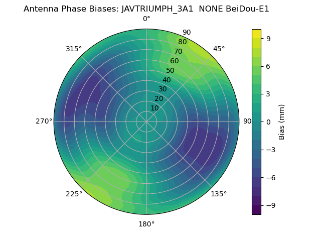 Radial BeiDou-E1
