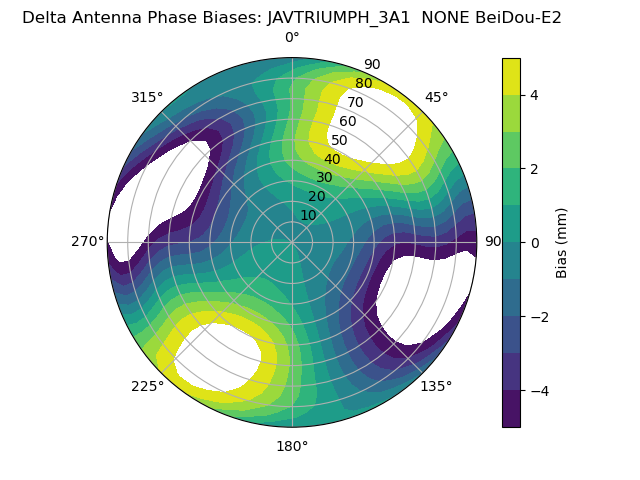 Radial BeiDou-E2