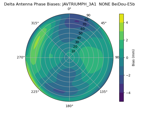 Radial BeiDou-E5b