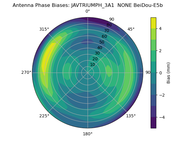 Radial BeiDou-E5b