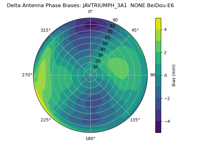 Radial BeiDou-E6