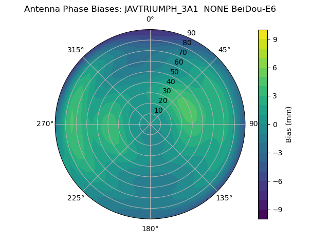 Radial BeiDou-E6
