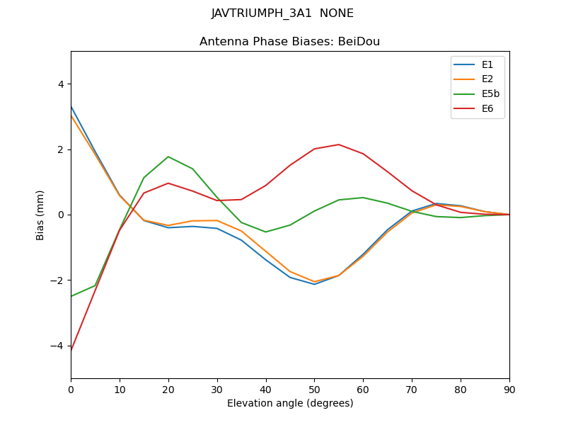 JAVTRIUMPH_3A1__NONE.BeiDou.MEAN.png