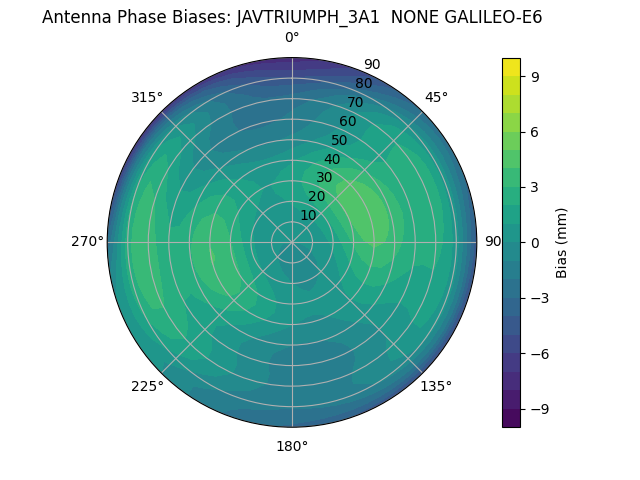 Radial GALILEO-E6