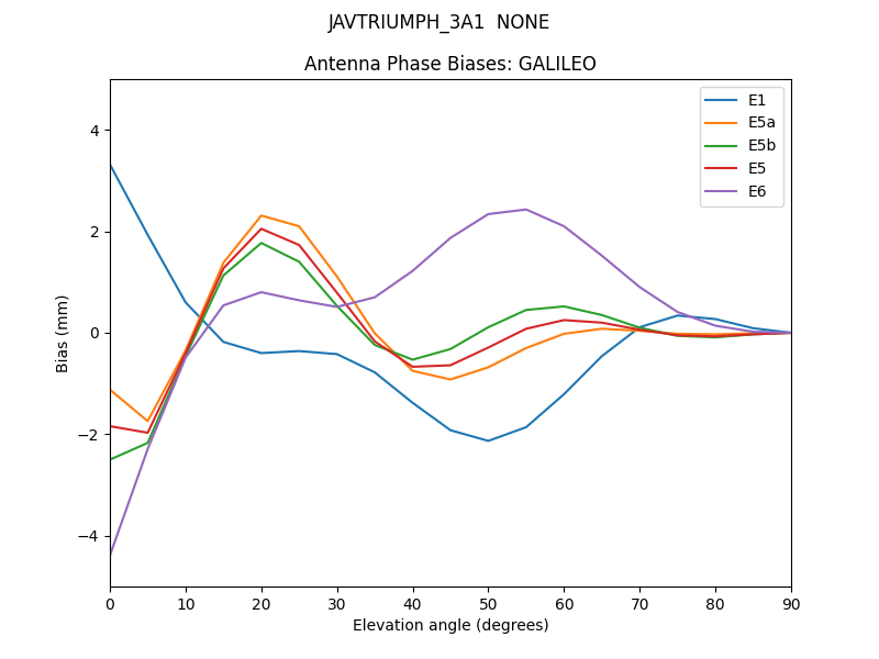 JAVTRIUMPH_3A1__NONE.GALILEO.MEAN.png